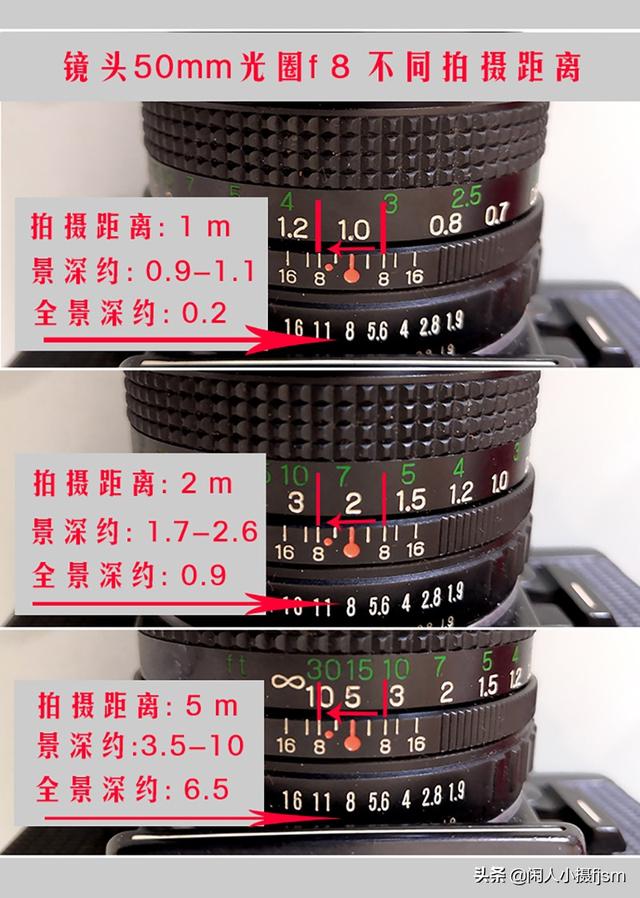 景深是什么意思，巫师3景深是什么意思（摄影景深的含义是什么）