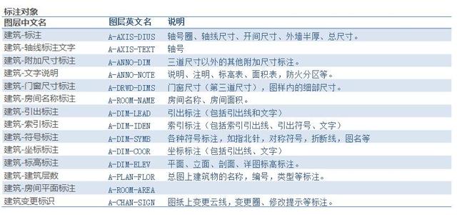 cad制图初学入门图片，cad制图初学入门图文详解（三天学会CAD制图技巧）