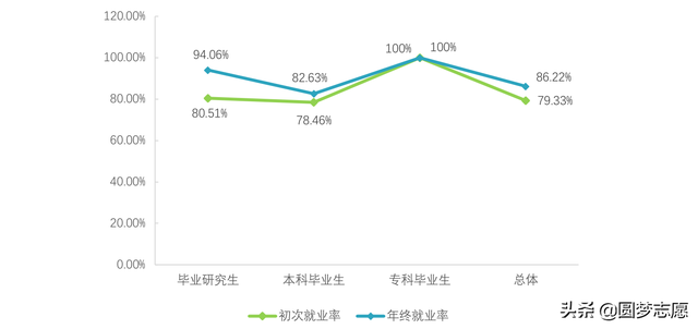 医科大学有哪些，中国著名医科大学有哪些（全国前十的医药类大学及临床医学最牛的大学名单）