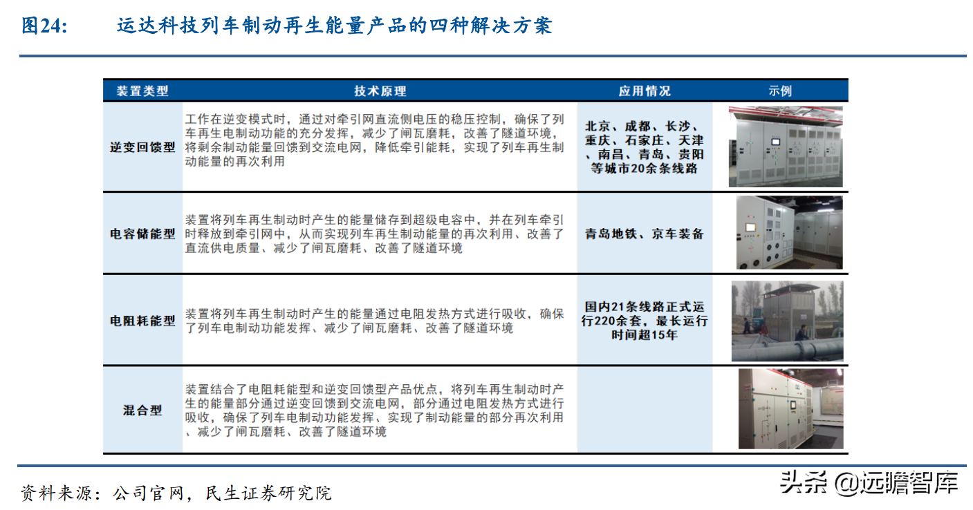 运达科技（起于西南交通大学）