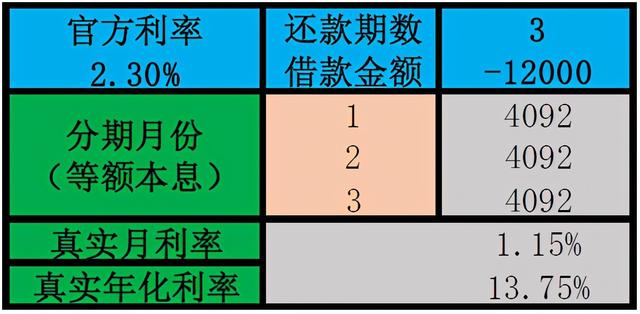 花呗分期利息多少，花呗分期分期利息多少（真实年化利率到底多少）