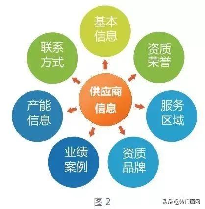折扣是什么意思，基础折扣是什么意思（便利店运营专业术语你真的懂吗）