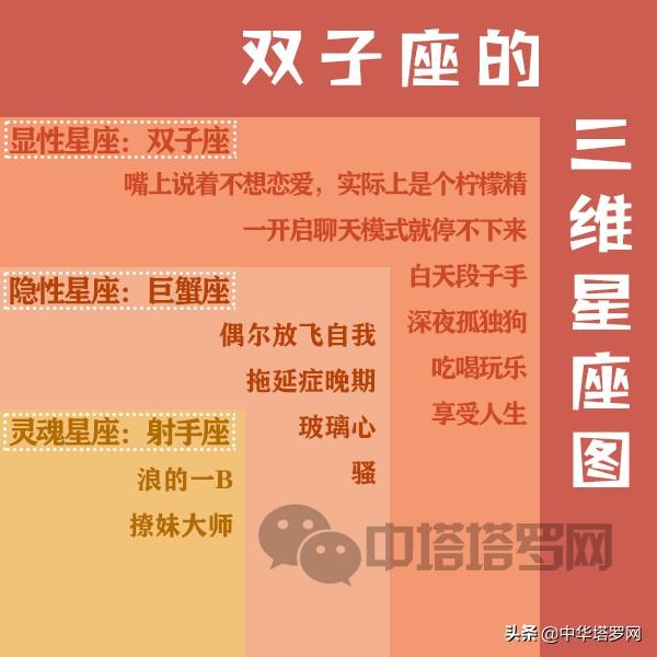 十二星座  星图，十二星座三维星座图