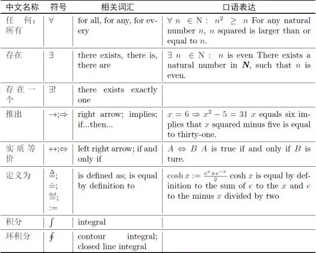 扫描图片怎么转换成pdf，如何将扫描的图片转换成PDF文件（常用数学运算和符号的英文读法）
