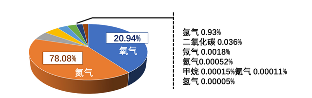 海龟制氧机生产厂家，海龟牌制氧机（千万别让错的方式害了你）