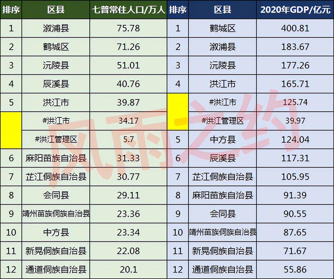 怀化有几个县(新晃离贵州哪个县最近)