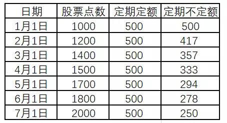 基金怎么盈利20個(gè)點(diǎn)數(shù)，基金怎么盈利20個(gè)點(diǎn)數(shù)啊？