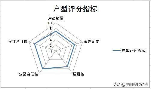 3室2厅2卫最佳户型图，3室2厅2卫最佳户型图138平（同样是三房两卫）