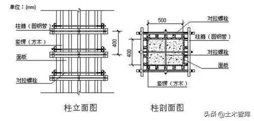 主体结构包括哪些部分，主体结构主要包括（详细、细致的主体结构工程全解）