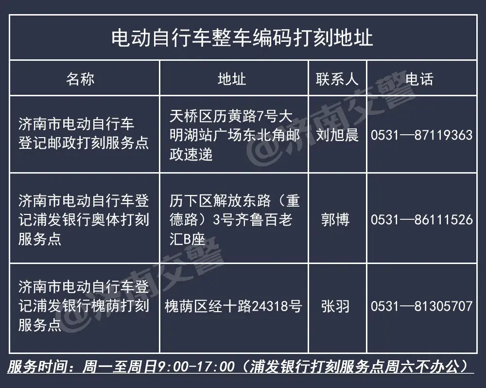 电动车车架号(车架号位置示意图)