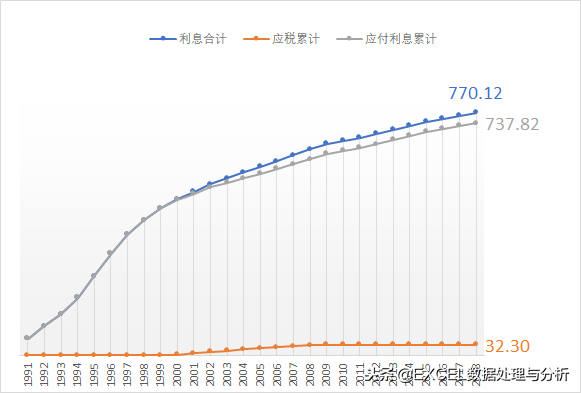 定期转活期利息怎么算（2000元存银行28年能有多少利息）