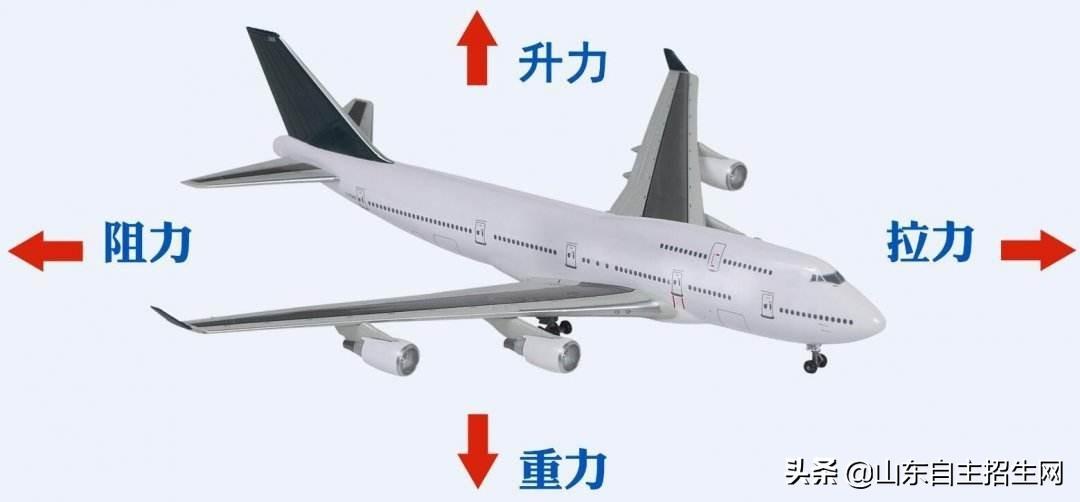 大学理科专业有哪些（30个理工类专业）