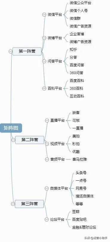 自媒体推广怎么做（9种常用的自媒体免费推广渠道解析）