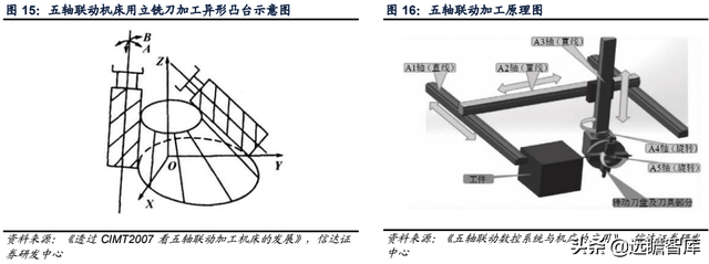 科德数控股份有限公司（精耕五轴联动机床十余年）