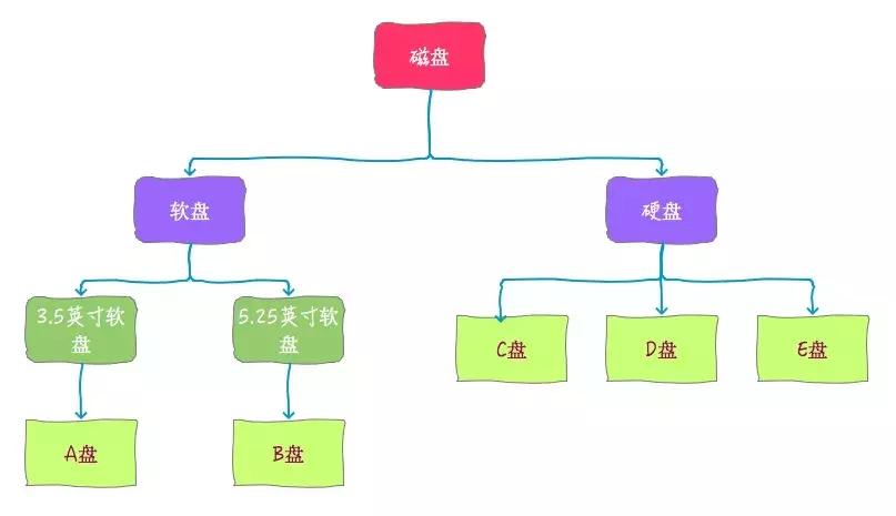 软盘驱动器是什么设备（计算机软盘驱动器的作用）