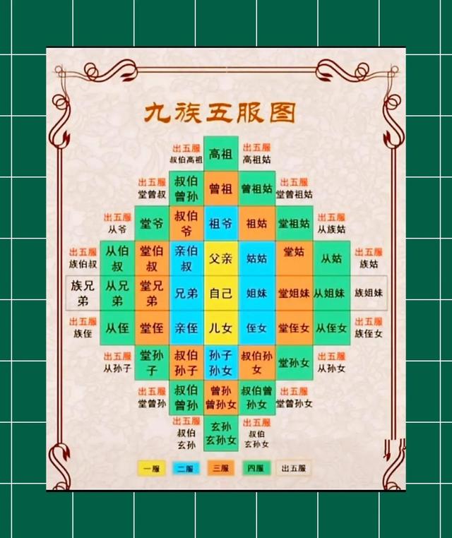 各种亲戚关系叫法，《亲属称谓与亲戚关系》——典藏图文版