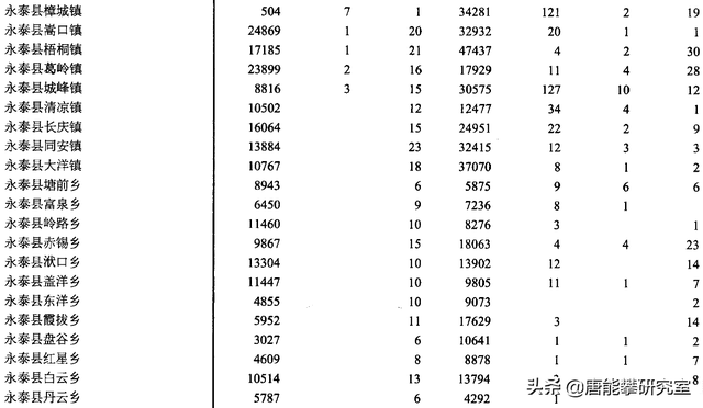 平潭县属于哪个市，福建省平潭县简介（福州福清、平潭、永泰53镇人口、土地、工业…最新统计）