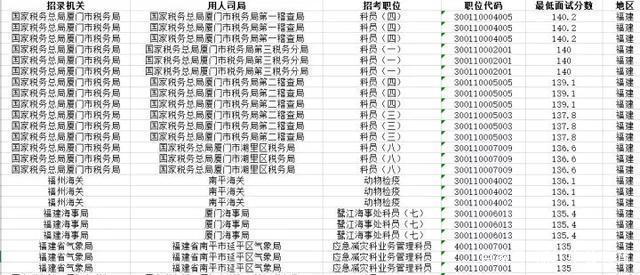 行测和申论各多少分，行测和申论各多少分能进面试（公务员考试160分是什么水平）