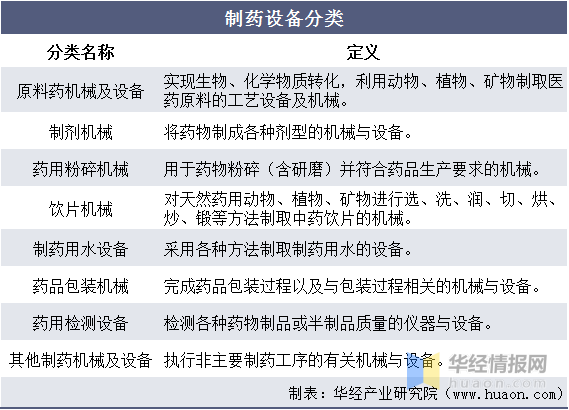 制药装备，中国制药设备行业发展现状及趋势分析（制药装备龙头企业）