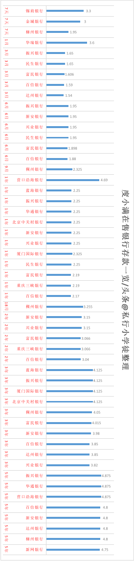度小满利息高吗，度小满贷款利息高吗（支付宝、度小满、京东金融代销36家银行存款）