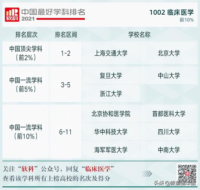 2021全国大学政治学专业排名，政治学专业排名前几的大学（2021软科中国最好学科排名）