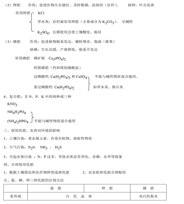 碱式碳酸锌怎么生成，碱式碳酸锌怎么生成的（中考化学知识点归纳和易错总结）