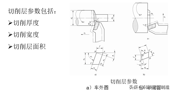 什么是进给量，进给速度和进给量（金属切削加工的基本知识）
