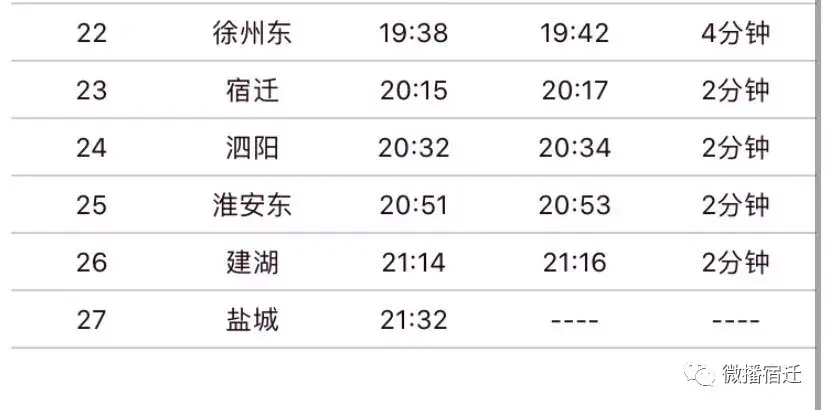 宿迁到苏州(宿迁到苏州开车要几个小时)