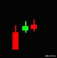 k线图解大全，k线图解大全视频（史上最全K线组合图解）