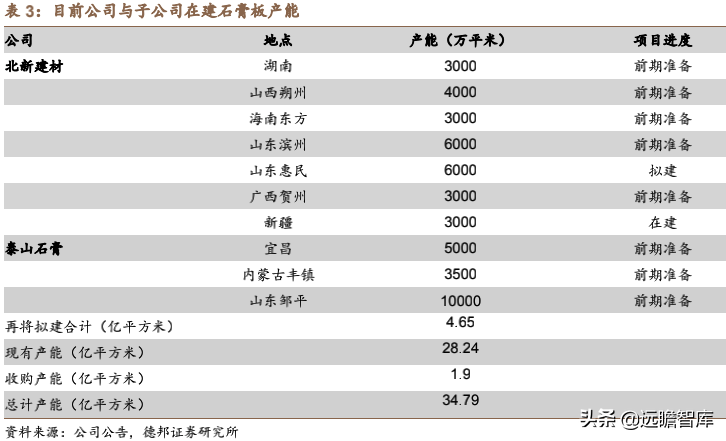 苏州北新建材（北新建材）