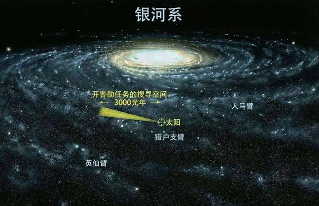 宇宙第一速度是多少，宇宙第一的速度是多少（那有没有第七宇宙速度）