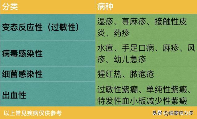 宝宝长疹子的大致判断，宝宝长疹子症状（宝宝身上长疹子）