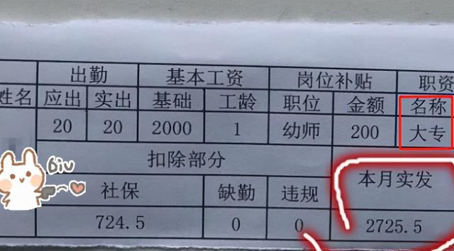幼师一般工资多少，幼师月薪多少（杭州一女幼师晒“工资单”走红）