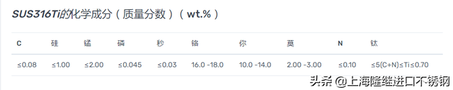 316ti是什么材质，316材质元素含量（什么是316Ti不锈钢）