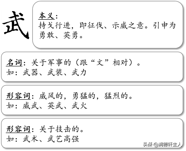 武什么意思解释,武字笔画笔顺(重新理解汉字本义)