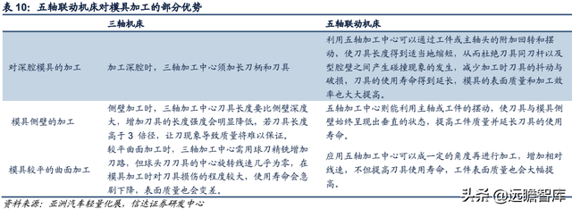 科德数控股份有限公司（精耕五轴联动机床十余年）