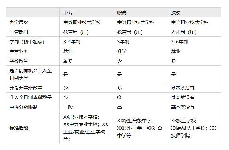 成都五年制大专学校（中职生）