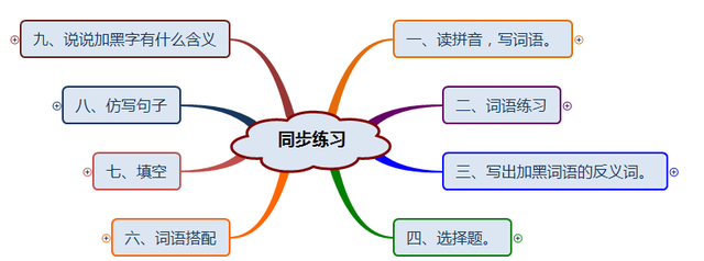 人影绰绰的意思，人影绰绰的意思绰绰的意思（部编版语文五年级第二单元《搭石》思维导图来了）