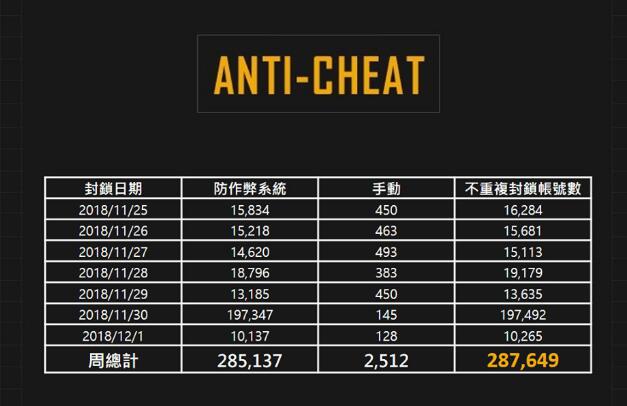 吃鸡被封硬件是哪个硬件，绝地求生推出硬件封禁重拳打击外挂