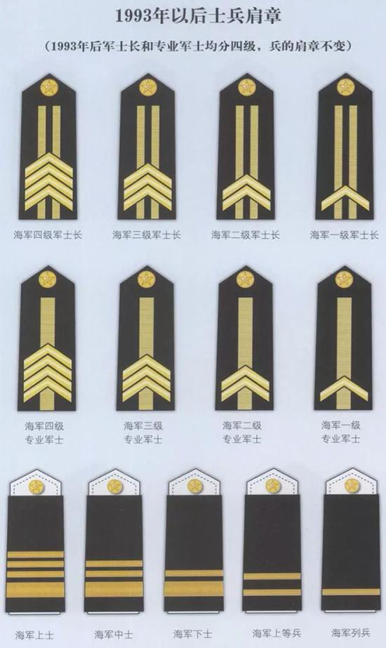 一级军士长相当于什么级别，一般一级军士长退休费多少（解放军一级军士长究竟是啥职务）