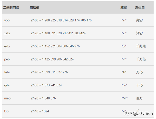 摄氏度的意思是什么，摄氏度,是什么意思（所有的度量单位转换）