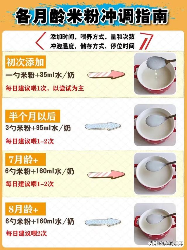 婴儿米粉怎么做，在家如何自制婴儿米粉（宝宝米粉冲调的正确步骤）