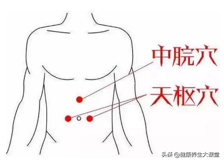 背部刮痧顺序走向图,背部刮痧顺序是怎样的(湿气重刮痧刮哪里)