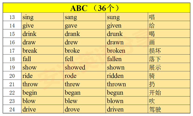 become的过去式和过去分词，become的过去式（巧记动词“过去式\u0026过去分词”）