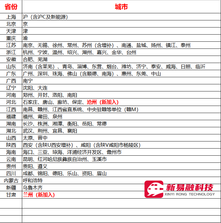 京东车抵贷(车辆二次抵押贷款不押车)