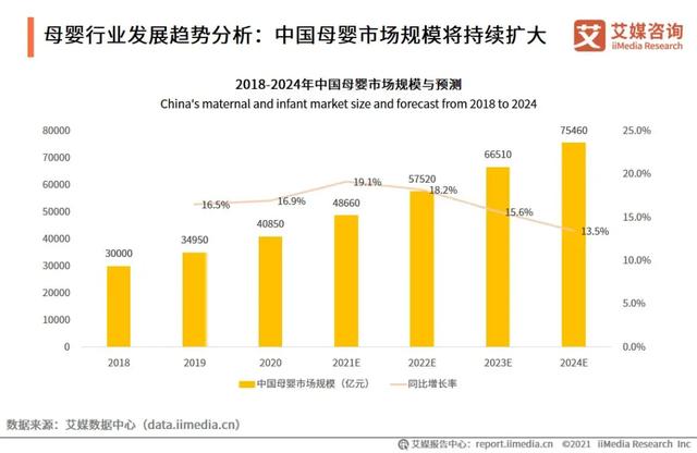 开母婴店的优势和劣势，选择开母婴店的理由原因（2021，开母婴店有钱途吗）