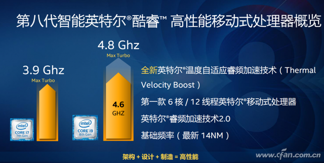 游戏本中i7 8750H和i5 8400谁更强，游戏本中i7（游戏本专用的12款处理器大排行）