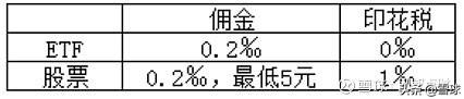 指数基金怎么买才赚钱指数基金必备什么条件才可以买，怎么才能买指数基金？