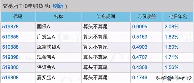 場內(nèi)基金不能贖回，場內(nèi)基金不能贖回嗎？