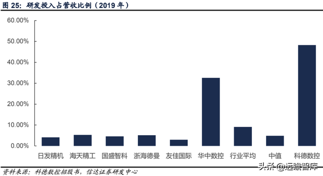 科德数控股份有限公司（精耕五轴联动机床十余年）
